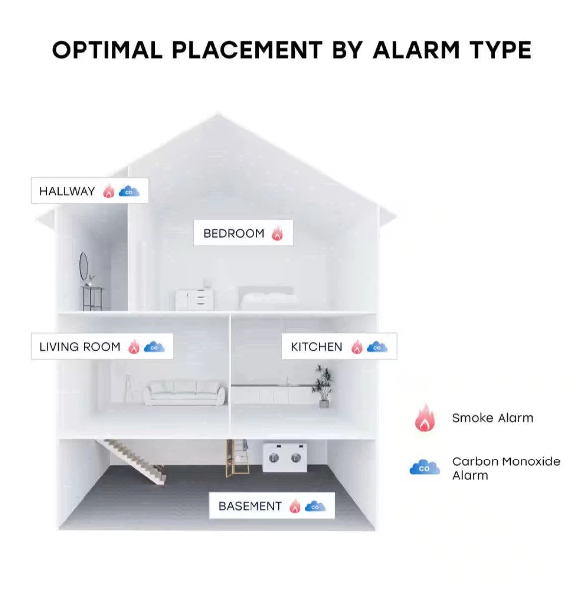 Universal Security Instruments 3 in 1 Combo Smoke, Fire & Carbon Monoxide Alarm