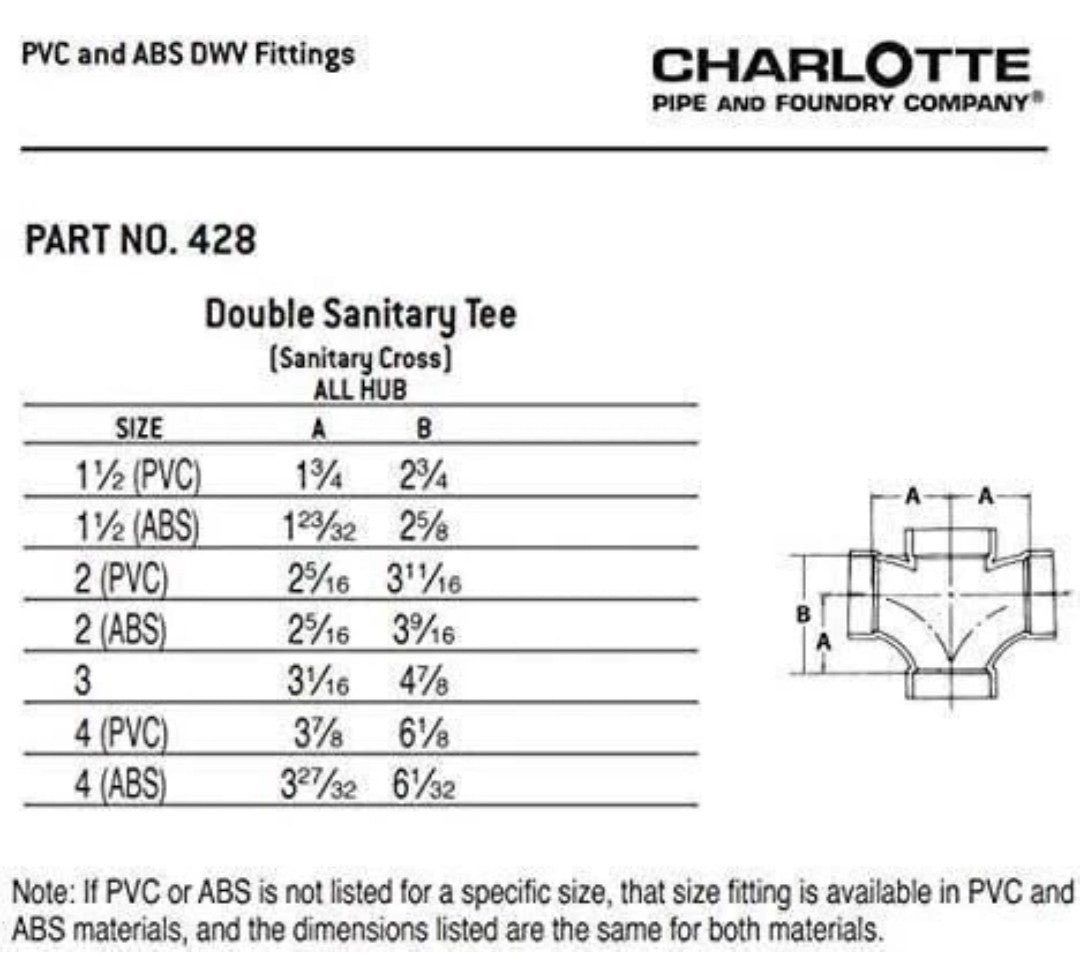TEE DBL SAN PVC 4" by CHARLOTTE MfrPartNo PVC004281200HA