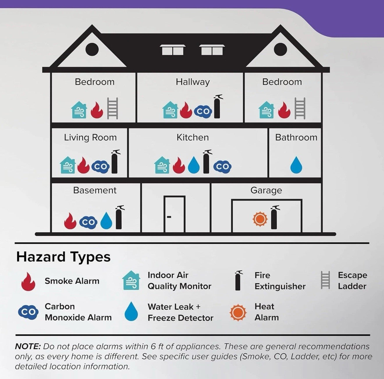 2-PACK Kidde Smoke & Carbon Monoxide Detector 10yr Battery Model: 30CUD10 NEW OB