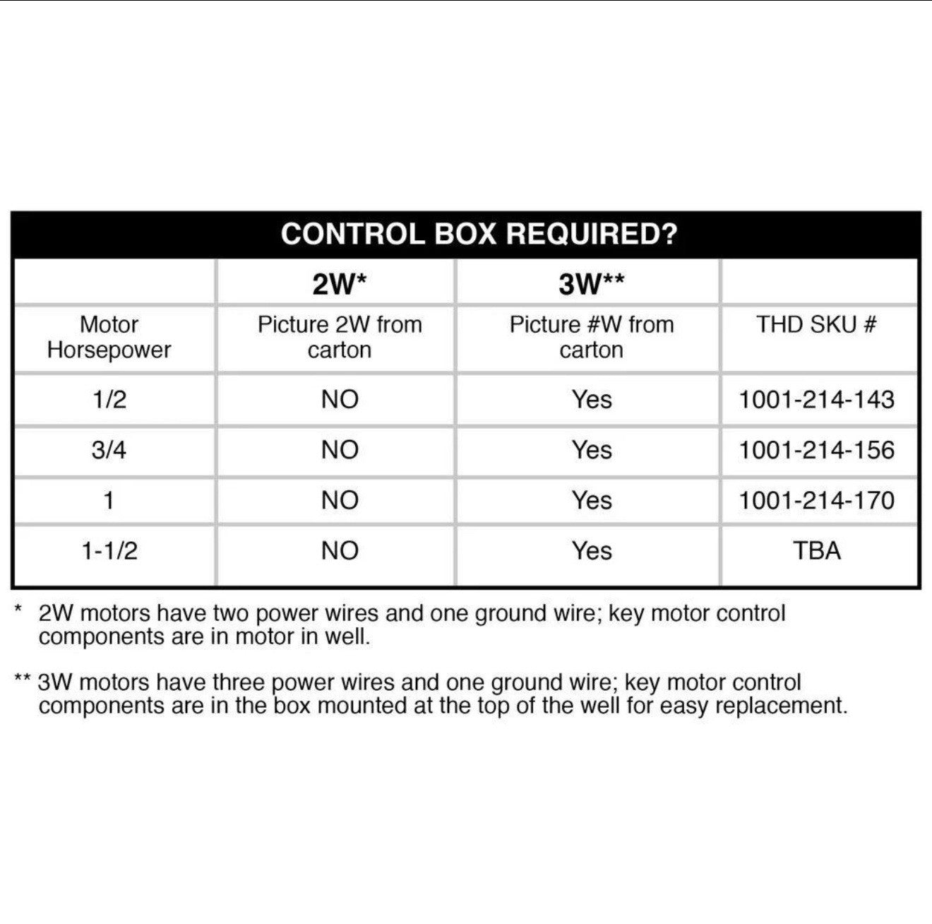 Everbilt 1/2 HP Submersible 2-Wire Motor 10 GPM Deep Well Potable Water Pump...
