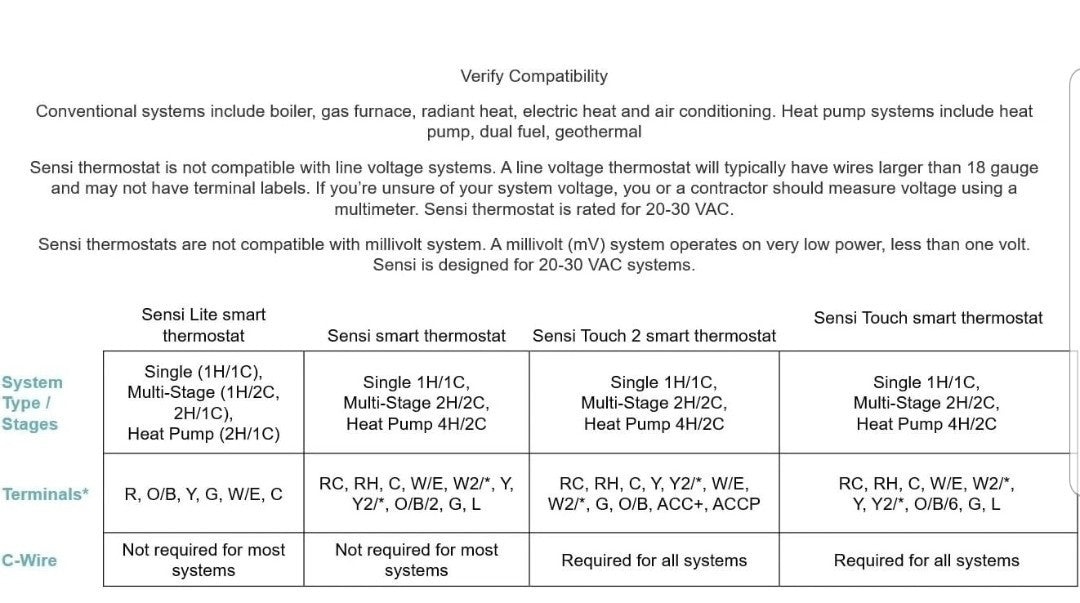 Emerson Sensi Wi-Fi Smart Thermostat 7-Day Programmable No C-Wire Needed