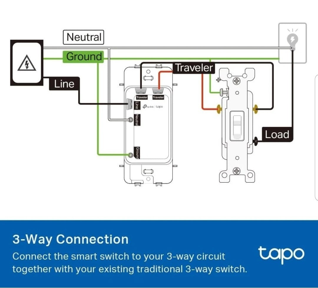TP-Link Tapo Smart Switch Tapo S515 White Energy Monitoring Toggle Switch