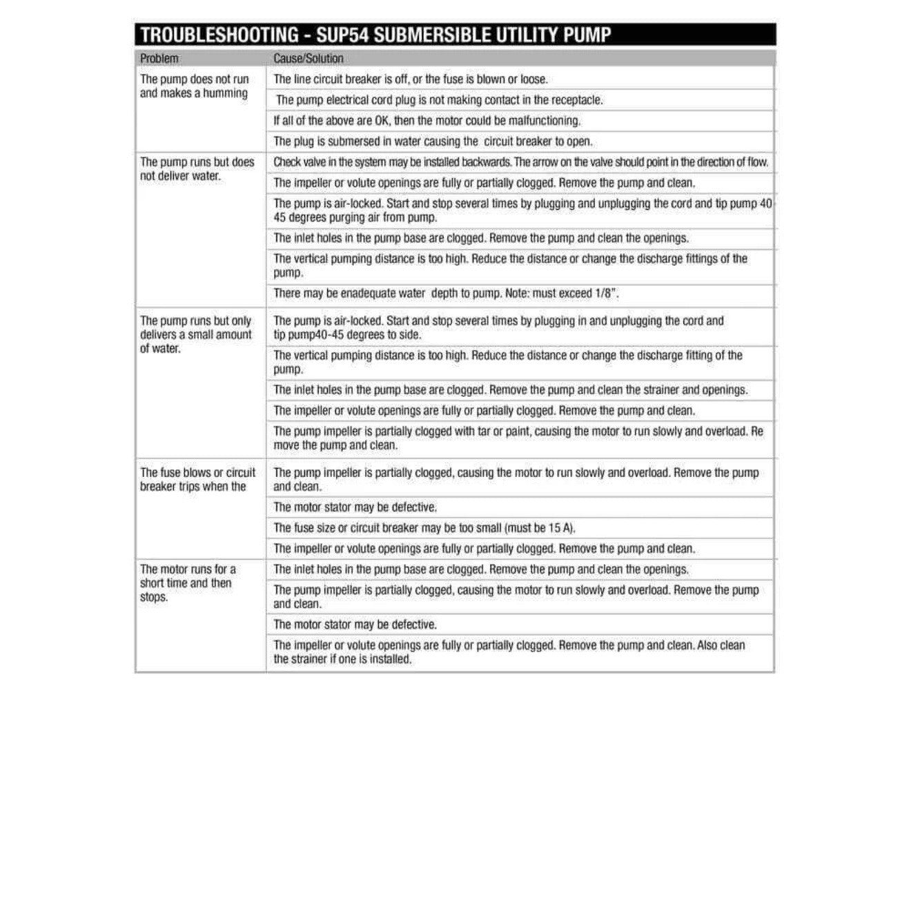 Everbilt 1/6 HP Plastic Submersible Utility Pump NEW OPEN BOX.
