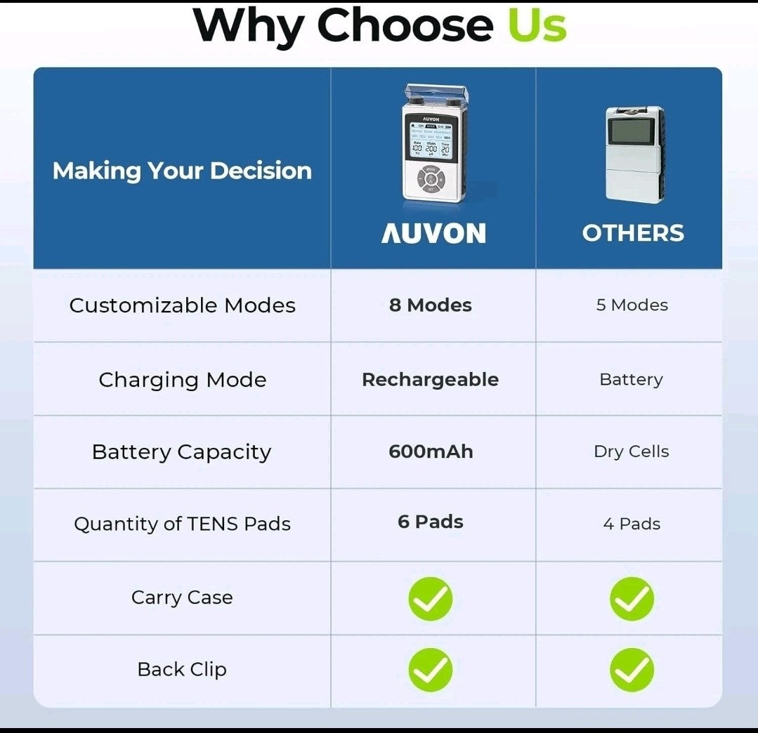 AUVON Rechargeable Digital TENS Unit Muscle Stimulator with 600 mAh Battery,...
