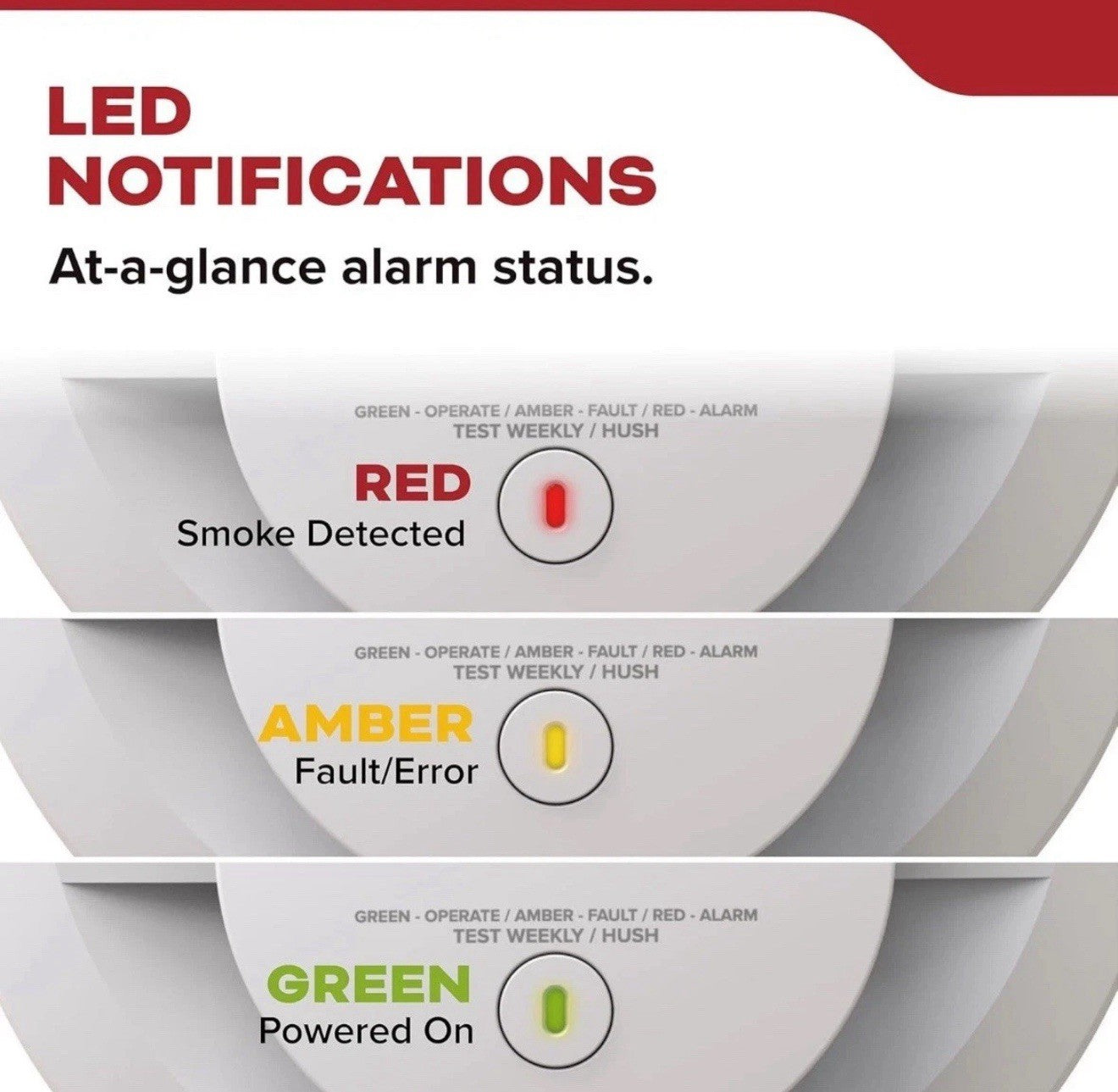 2 pack Kidde Hardwired Smoke Alarm Detector, 10Year Battery Backup Model 20SA10