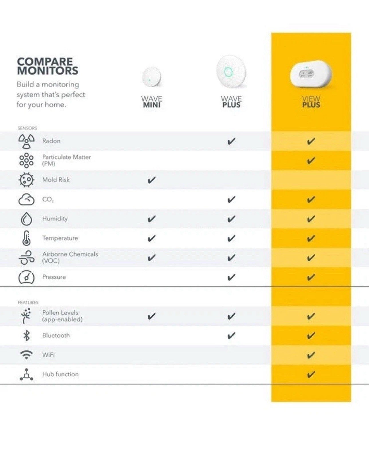 Airthings 2960 View Plus - Battery Powered Radon & Air Quality Monitor