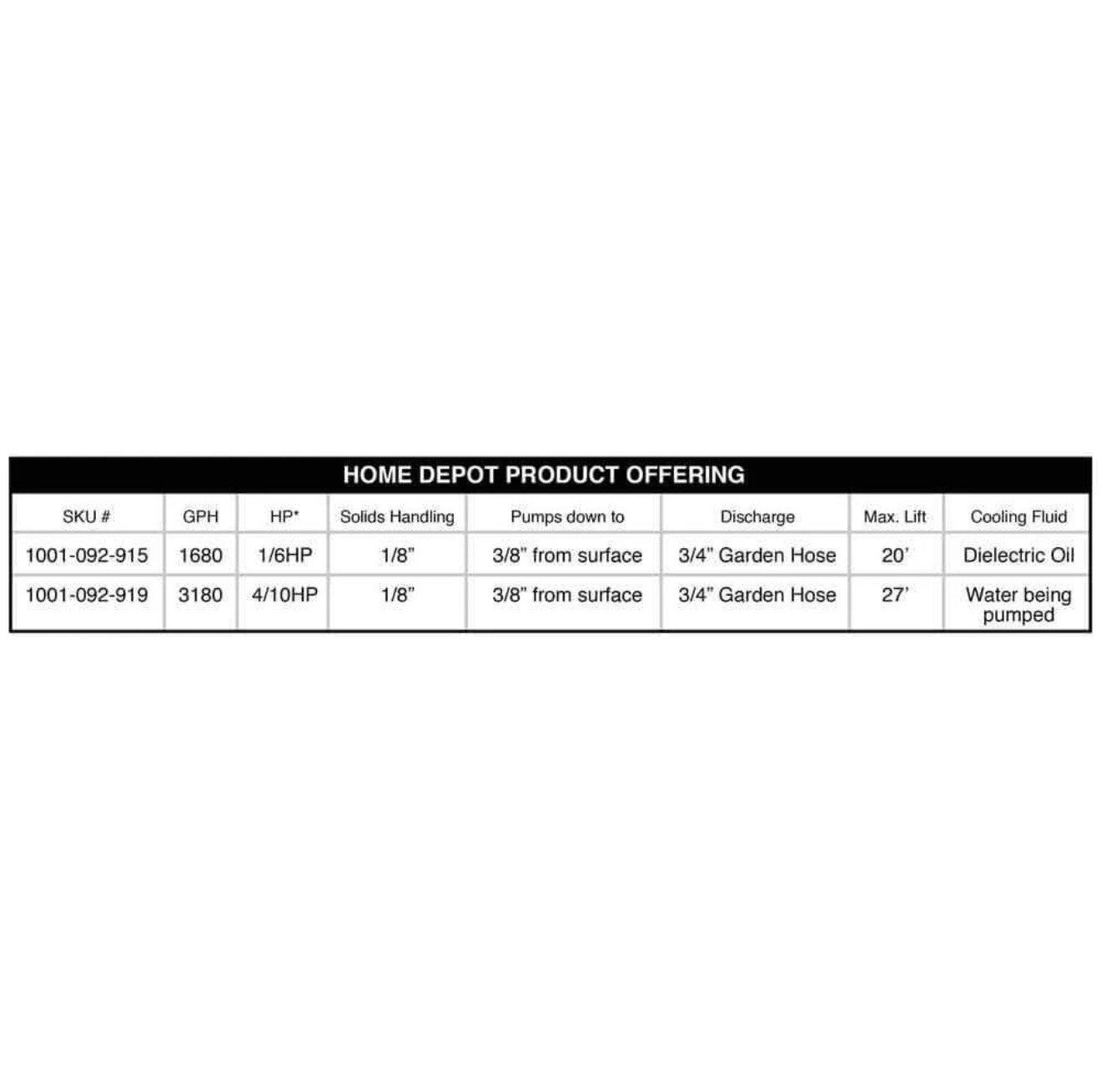 Everbilt 1/6 HP Plastic Submersible Utility Pump