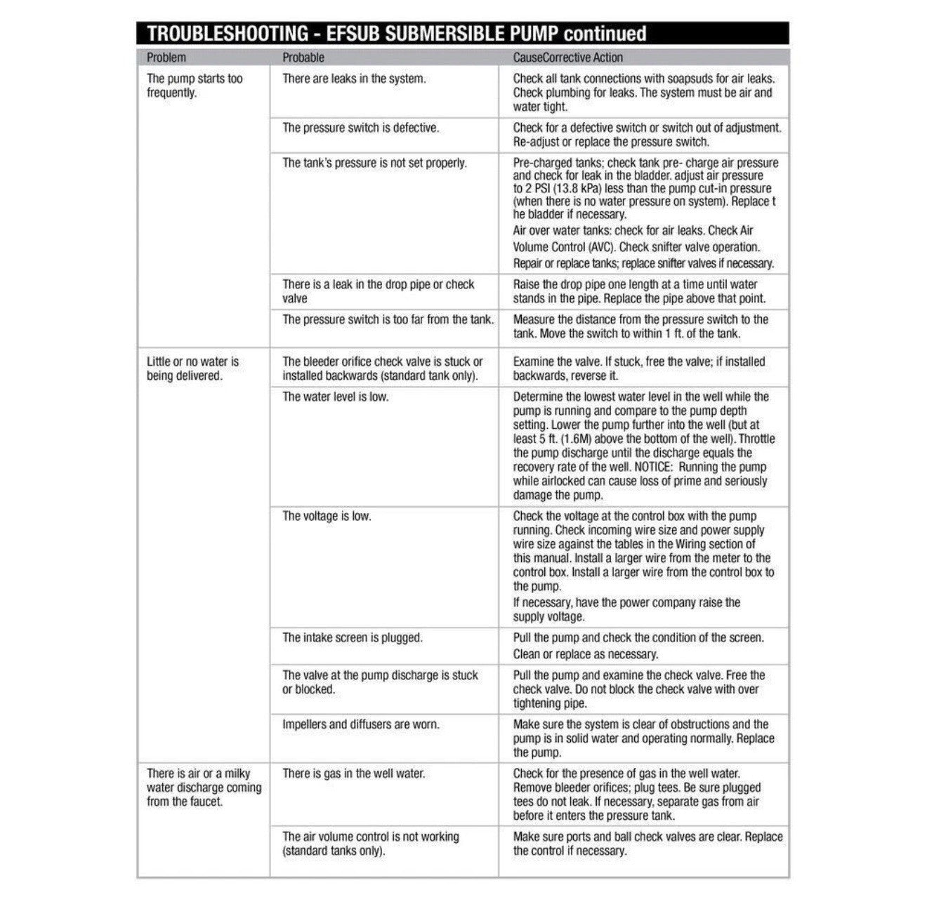Everbilt 1/2 HP Submersible 2-Wire Motor 10 GPM Deep Well Potable Water Pump...