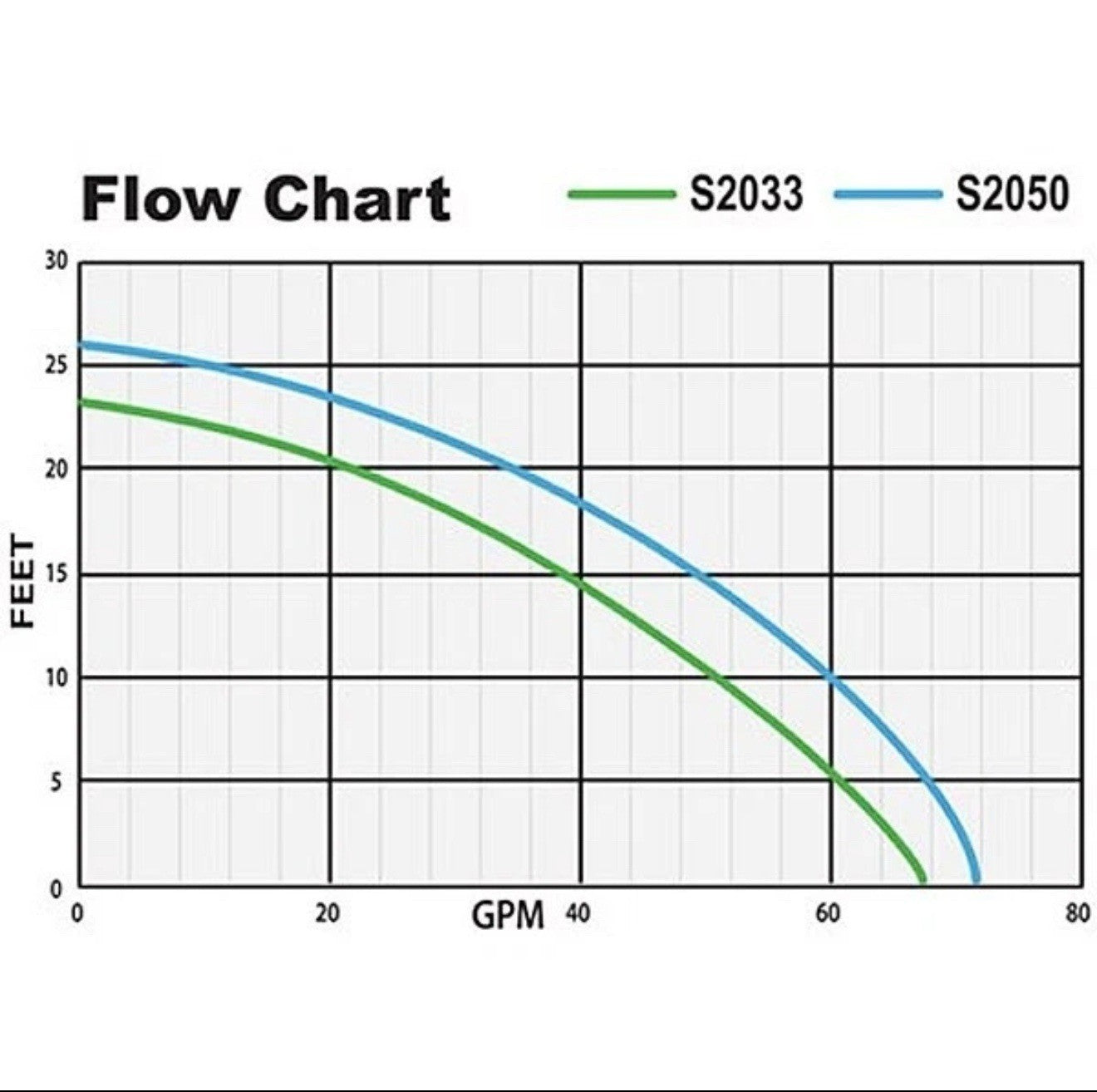 Pro Series S2033-NS - 1/3 HP Cast Iron Sump Pump (Non-Automatic)