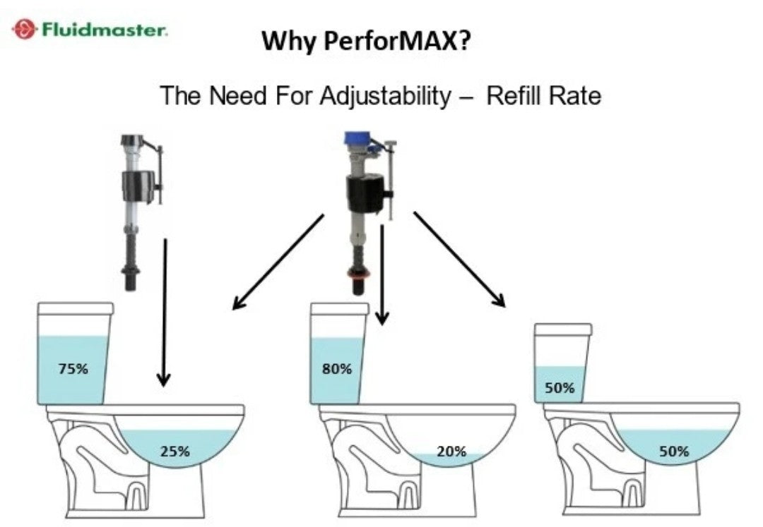 LOT OF 10 Fluidmaster 400H-002 Performax Universal Toilet Fill Valve