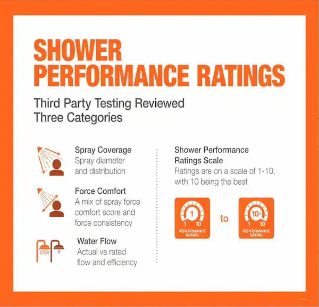 Moen 26000 Attract w/Magnetix 6-Spray 3.75in. Handheld Adjustable Showerhead