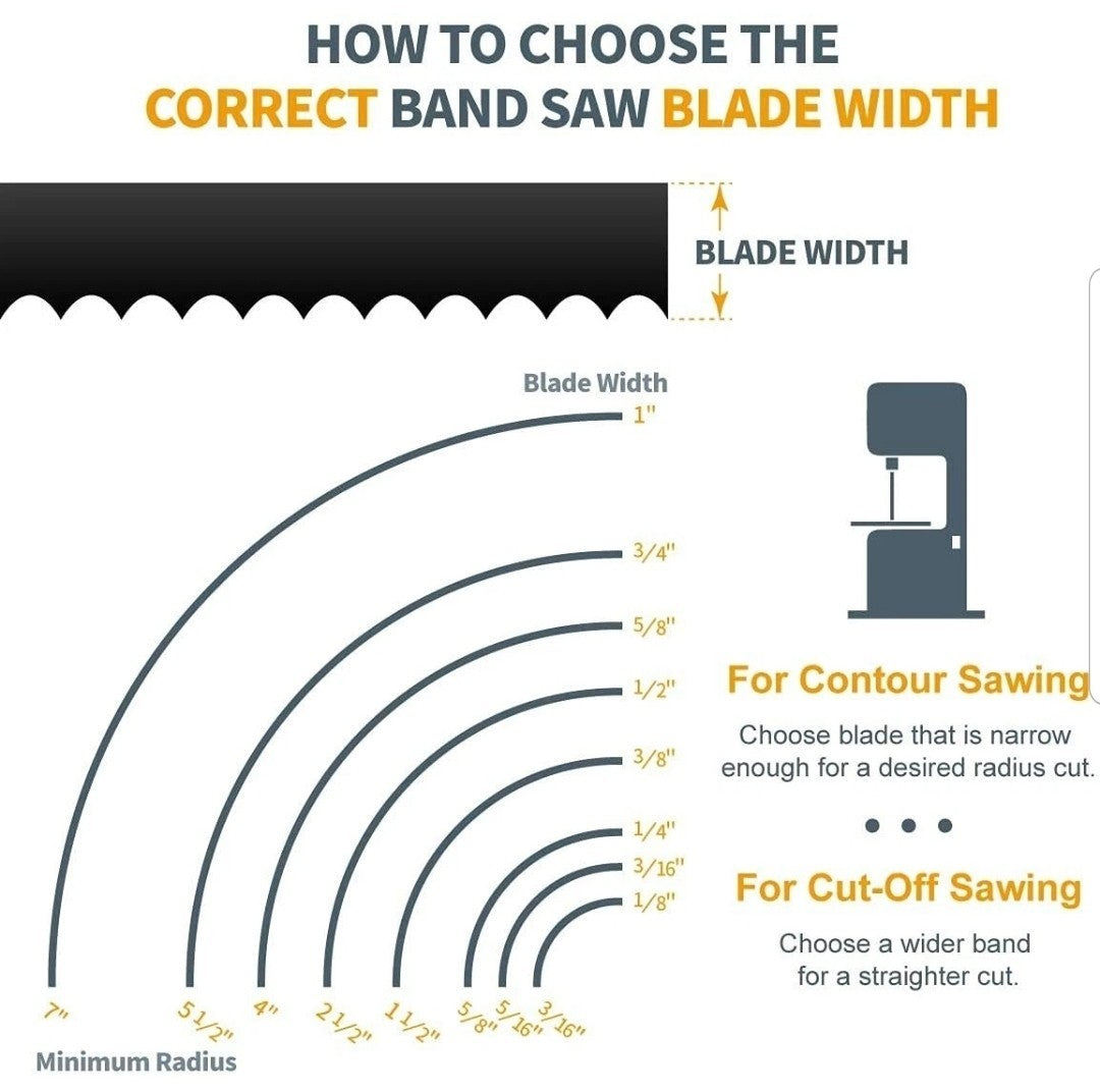56-7/8 Inch Bandsaw Blades 1/4" x 14 TPI Band Saw Blades for Sears Craftsman 2pk
