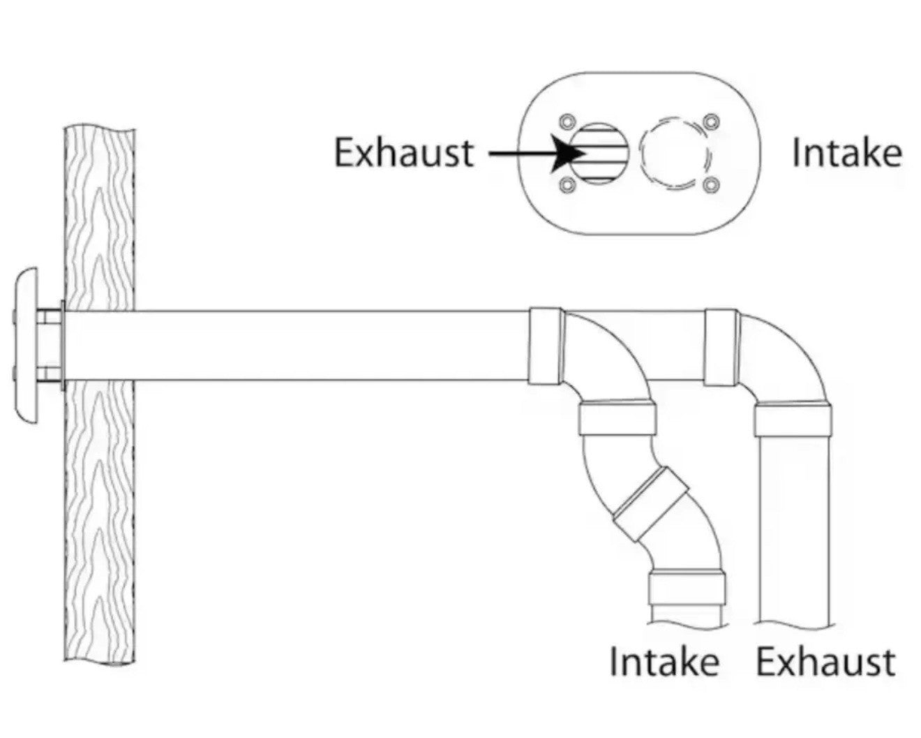 Rheem 3 in. PVC Horizontal or Vertical Concentric Vent Termination Kit