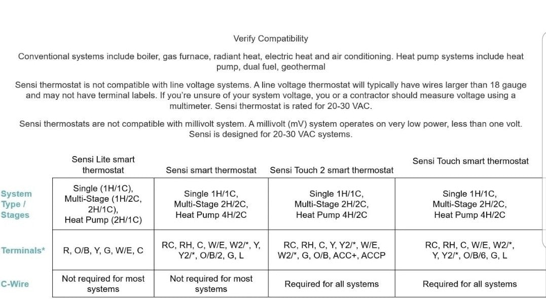 Sensi Touch 2 Smart Thermostat with Touchscreen Color Display ST76