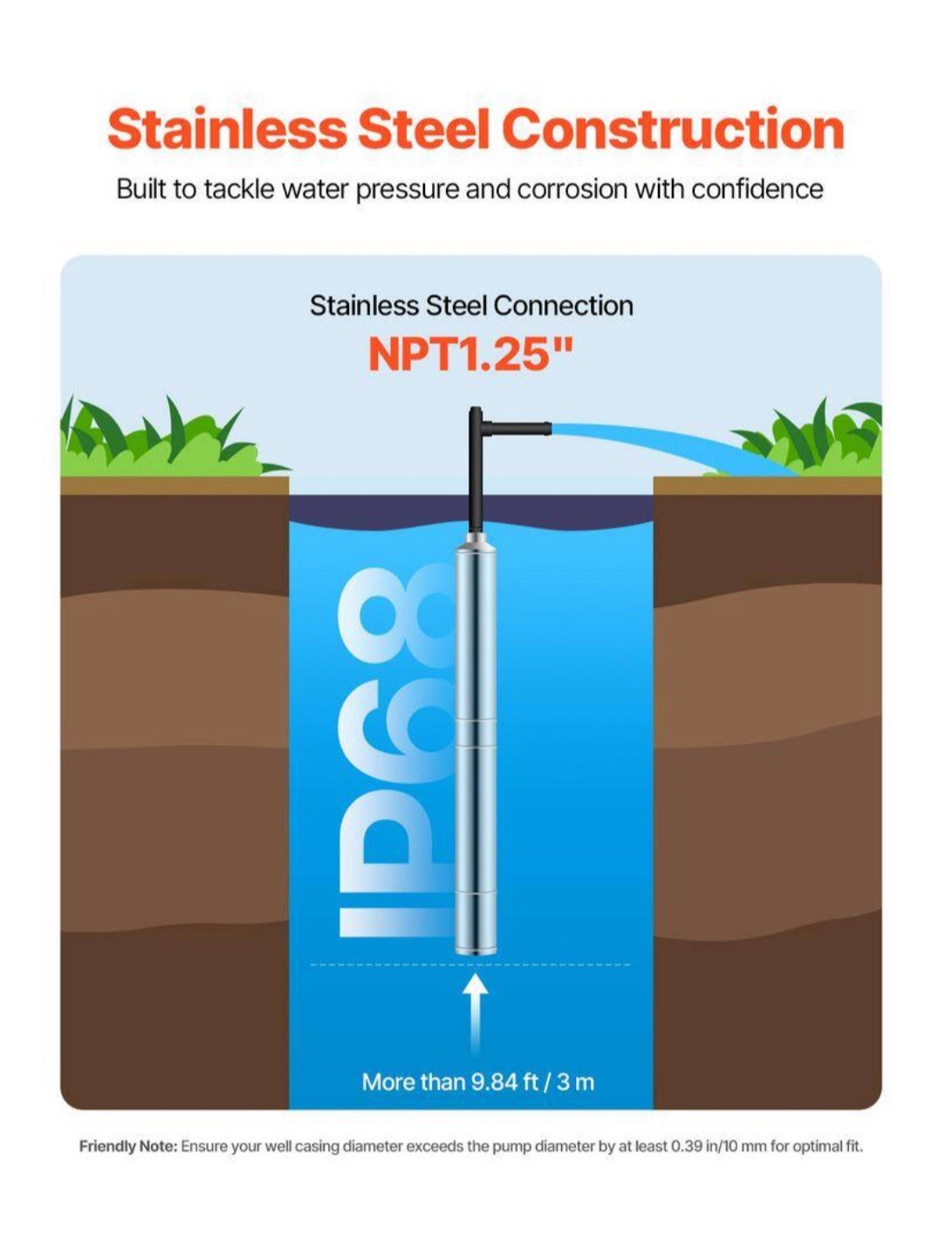 VEVOR Deep Well Pump 1.5HP 31.7 GPM 267FT head 32 FT cord stainless steel