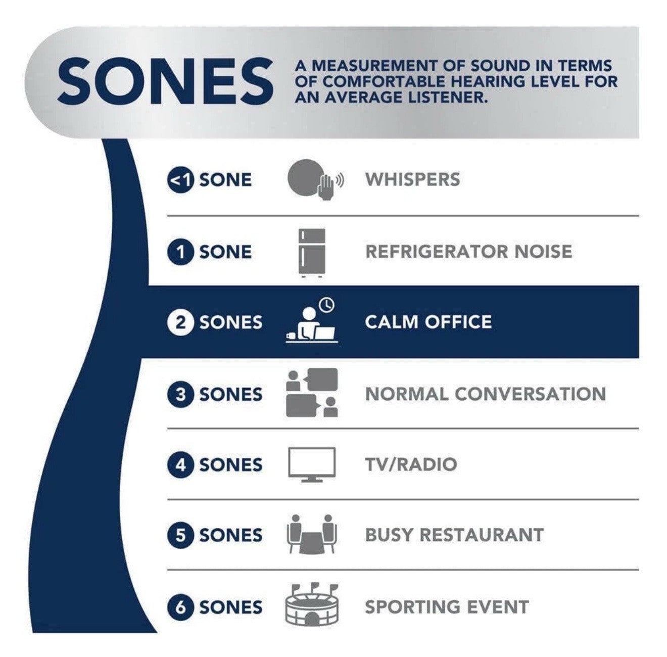 Bathroom Exhaust Fan with Heater + Light Bath Ceiling Ventilation Nutone 80CFM