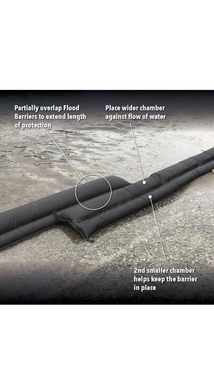 Quick Dam Water Activated Flood Barriers 1.5m 5ft Pack of 16 QD65-16