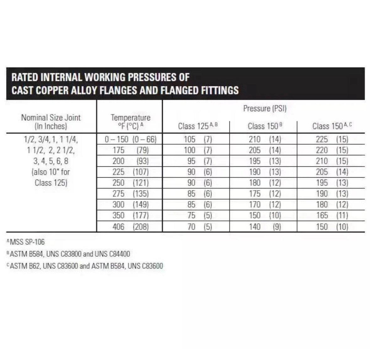 Webstone 3/4 in. EXP Ultra-Compact Tankless Water Heater Service Valve 42443WPRR