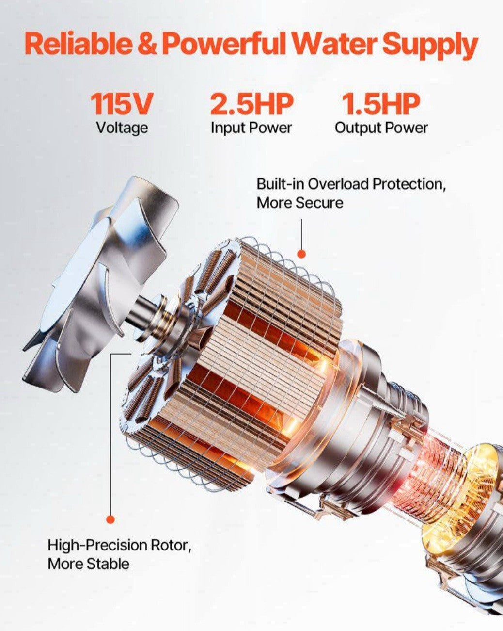 VEVOR Deep Well Pump 1.5HP 31.7 GPM 267FT head 32 FT cord stainless steel
