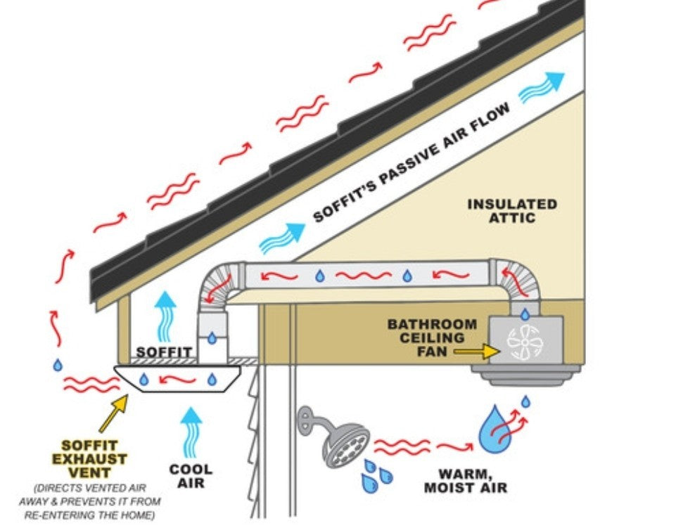 Prevent it 4" Soffit Vent for Bathroom Fan White Made in USA Brand NEW