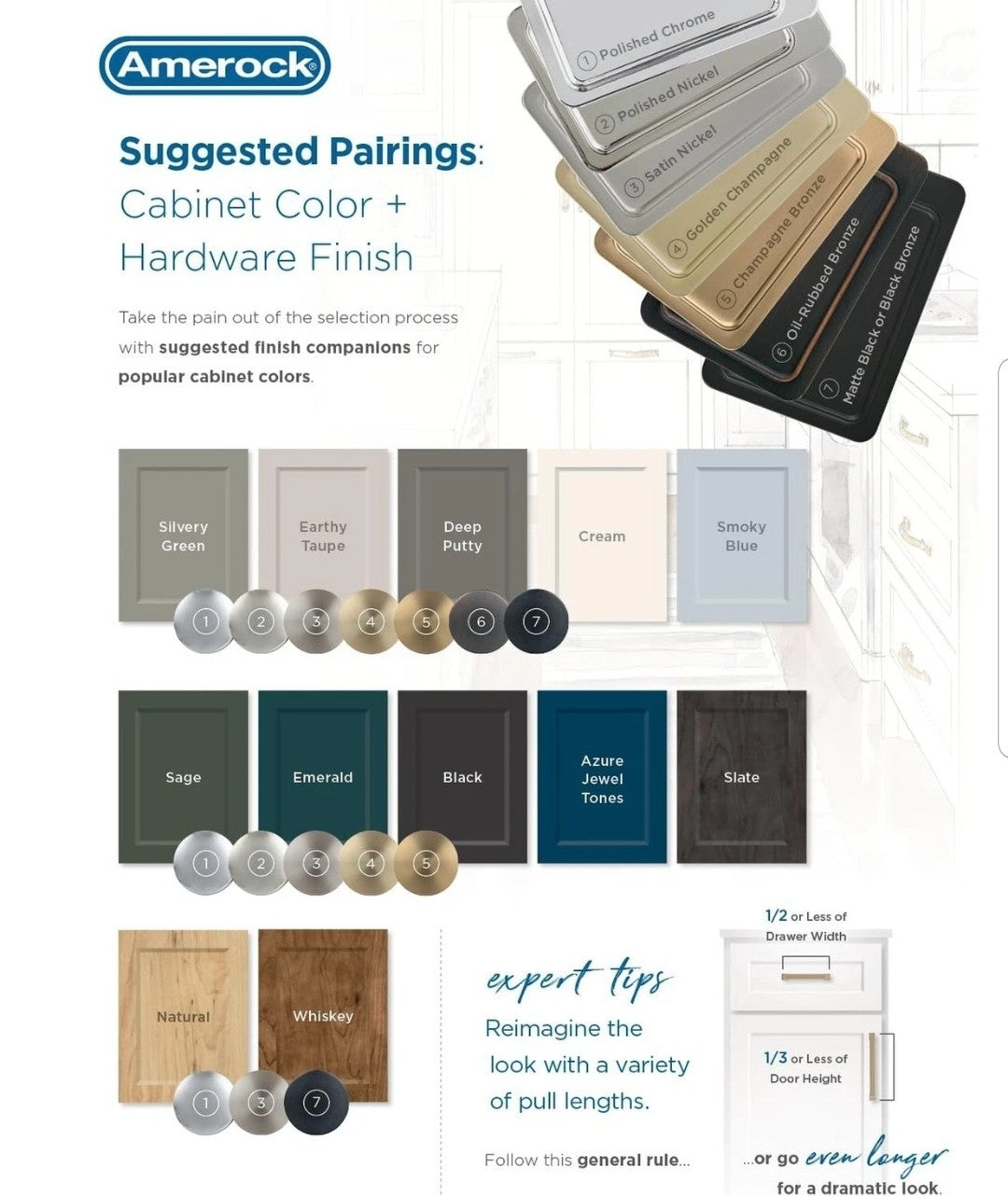 10-pk Amerock Bar Pulls 3-3/4 in 96 mm Center-to-Center Golden Champagne Cabinet