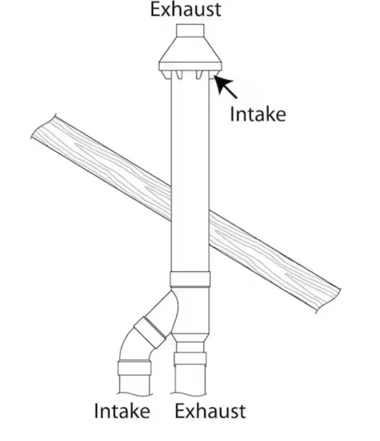 Rheem 3 in. PVC Horizontal or Vertical Concentric Vent Termination Kit