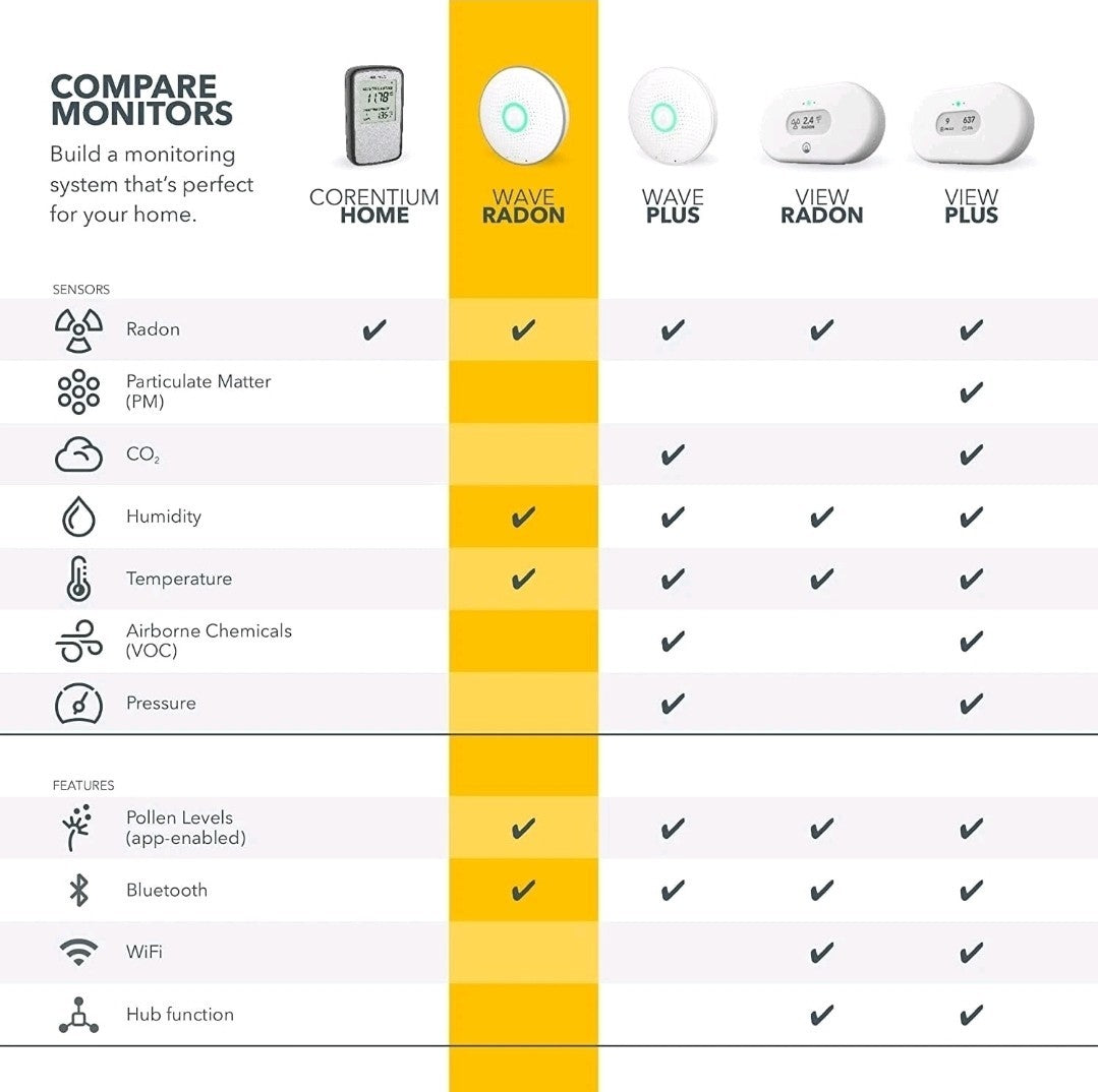Airthings 2950 Wave Radon Detector with Humidity & Temp Sensor, Battery Free App