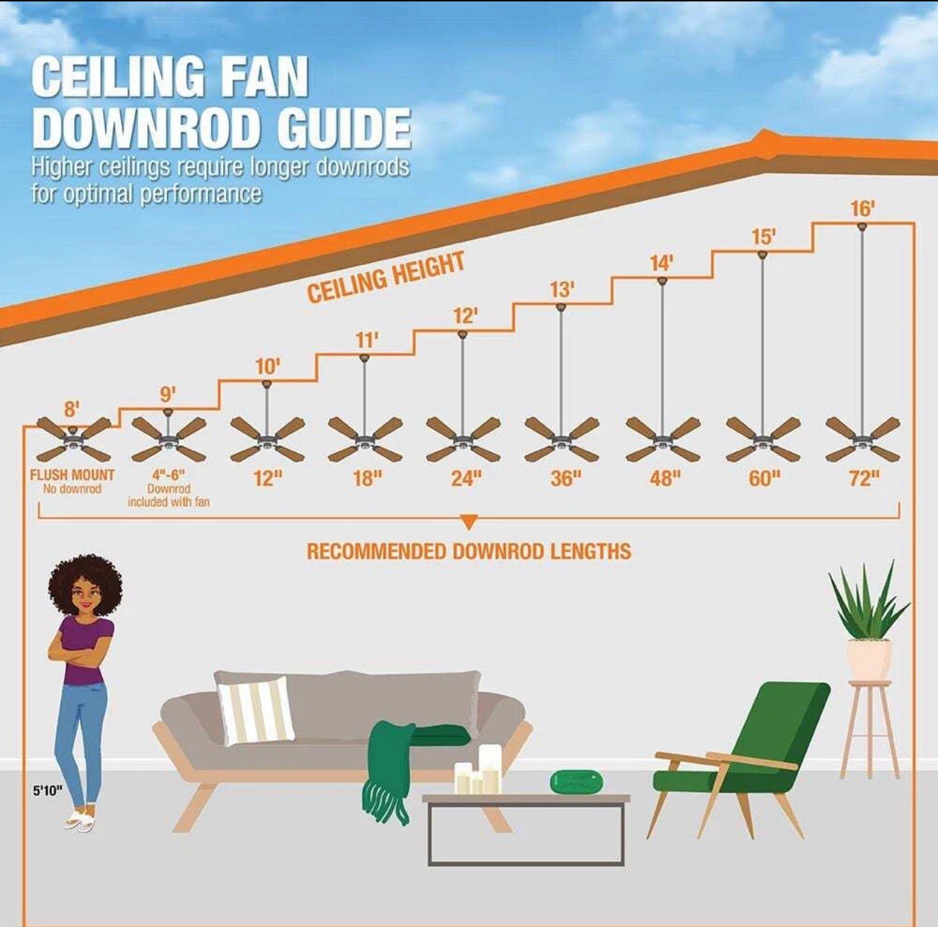 HDC Windward 68 in. White Color Changing LED Matte White Ceiling Fan w/Light Kit