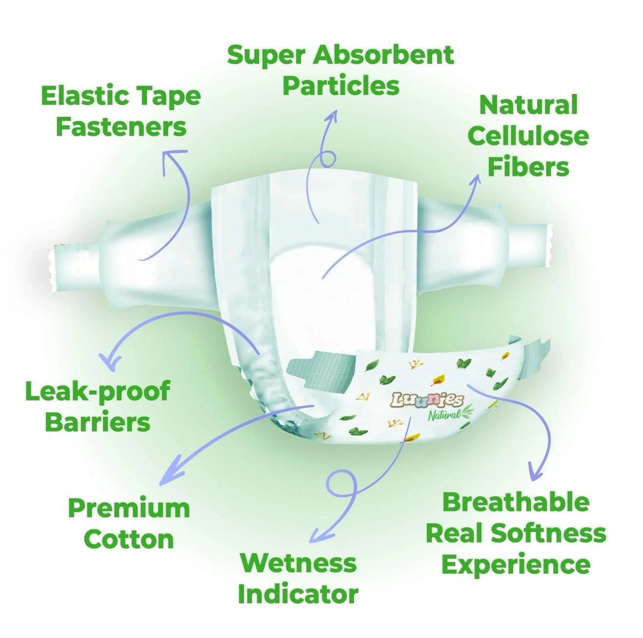 Luunies Natural Premium Diapers, Ultra Absorbent, Size 5, 96 Diapers 4pk Of 24