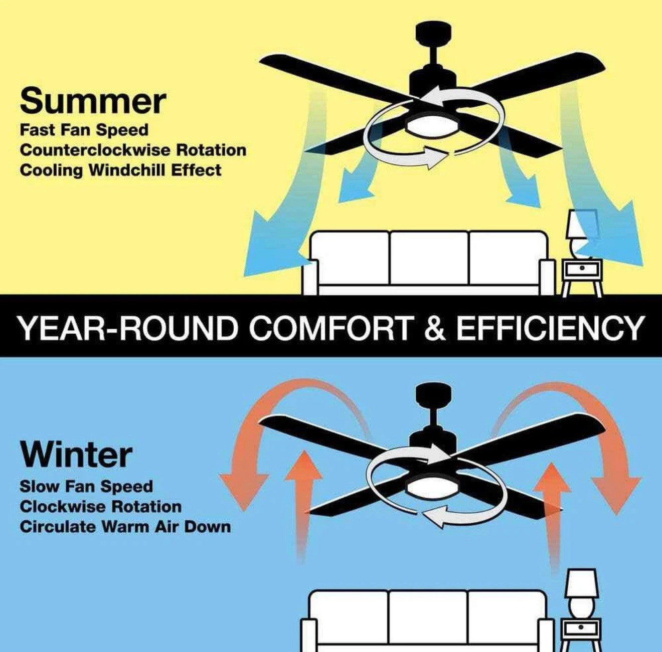 HDC Windward 68 in. White Color Changing LED Matte White Ceiling Fan w/Light Kit