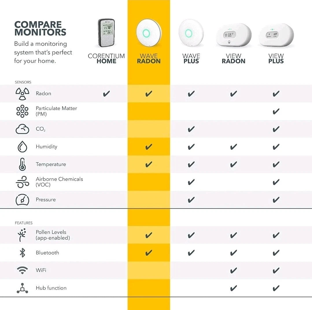 Airthings 2950 Wave Radon Detector with Humidity & Temp Sensor, Battery Free App