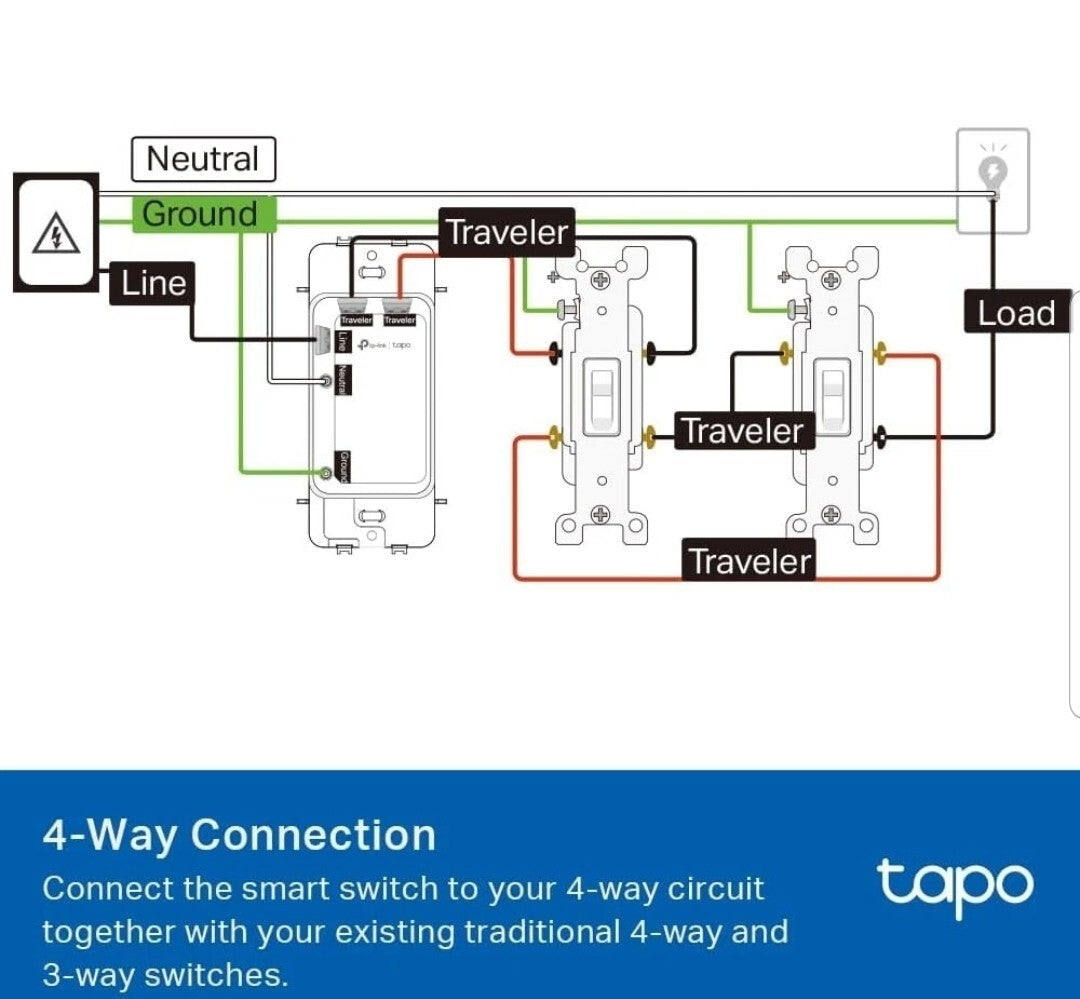 TP-Link Tapo Smart Switch Tapo S515 White Energy Monitoring Toggle Switch