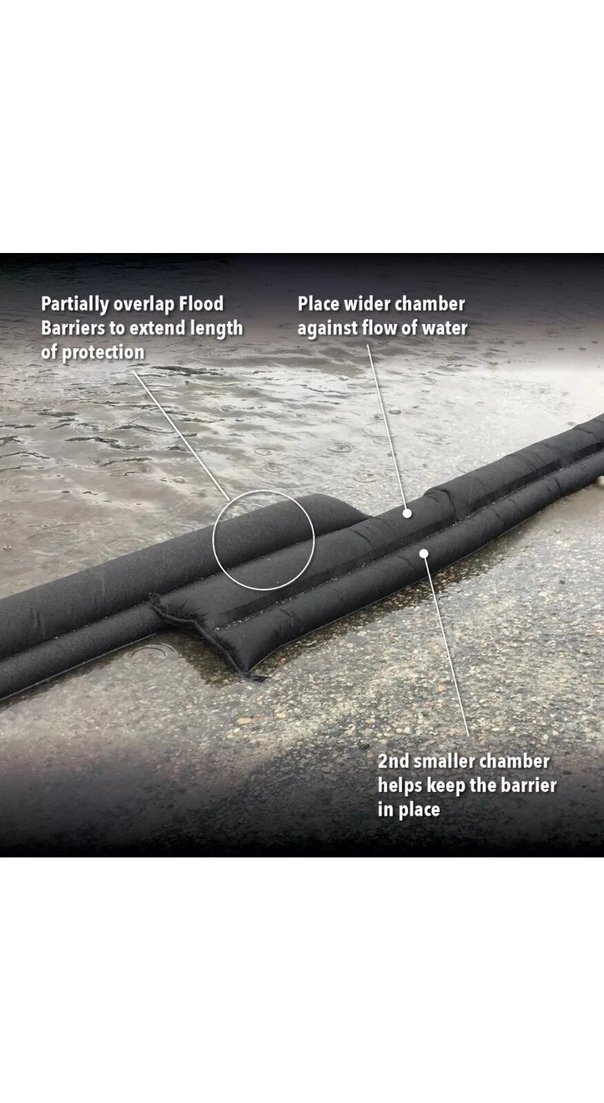 Quick Dam Water Activated Flood Barriers 1.5m 5ft Pack of 16 QD65-16