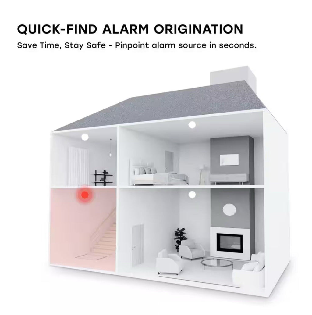 Hardwired and 10-Year Battery Backup Smoke Detector with Ionization Sensor