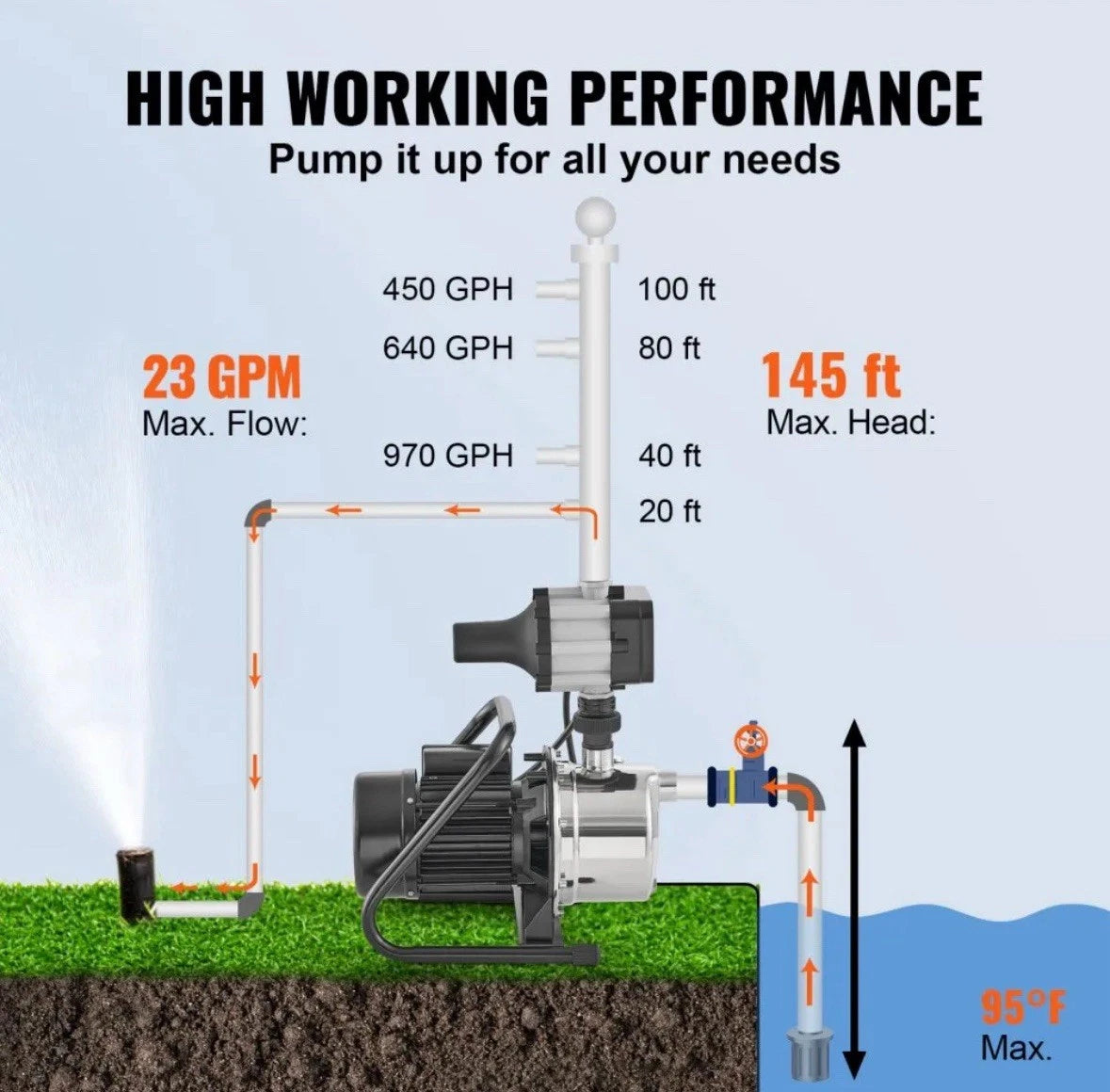 VEVOR Shallow Well Pump, 1HP 115V, 1200 GPH 145 ft Head…