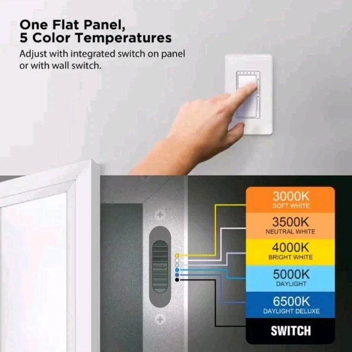 Commercial Electric 950 Lumens Dimmable White Integrated LED Flat Panel Open Box