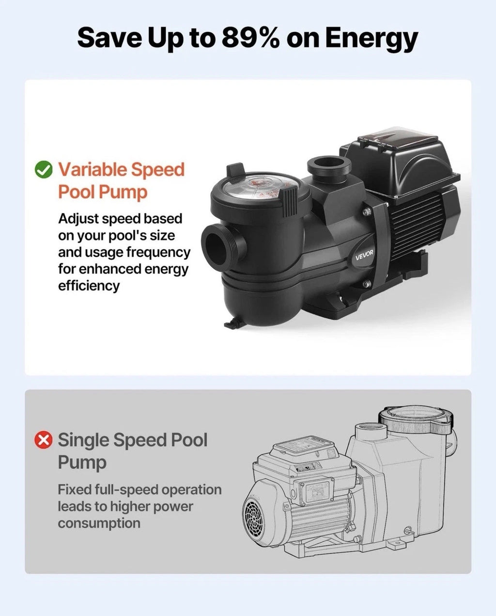 VEVOR Variable Speed Pool Pump 2 HP 220V 145 GPM In/Above Swimming Pool Pump