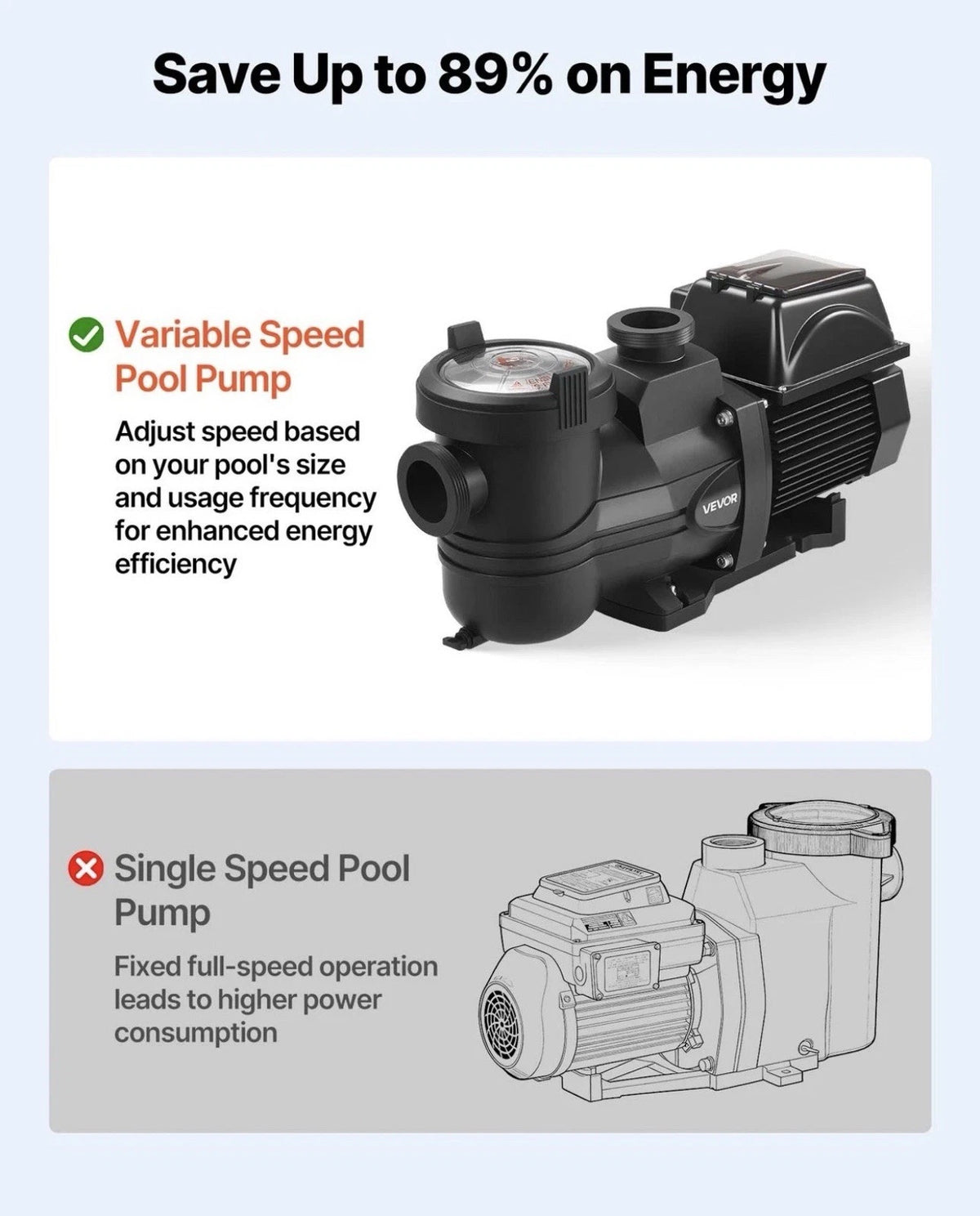 VEVOR Variable Speed Pool Pump 2 HP 220V 145 GPM In/Above Swimming Pool Pump