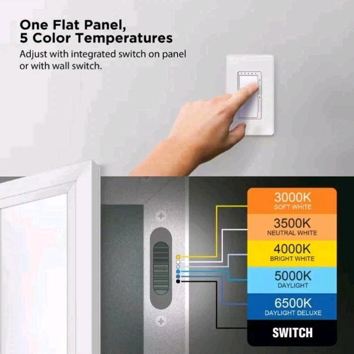 Commercial Electric 950 Lumens Dimmable White Integrated LED Flat Panel Open Box