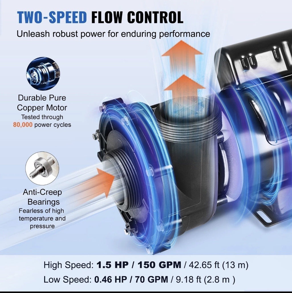 Vevor 48-Frame 2 Speed SPA Pump Hot TubPump 1/150 GP.5 HPM or 0.46 HP/70 GPM OB