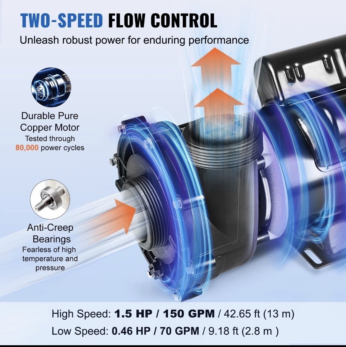Vevor 48-Frame 2 Speed SPA Pump Hot TubPump 1/150 GP.5 HPM or 0.46 HP/70 GPM OB