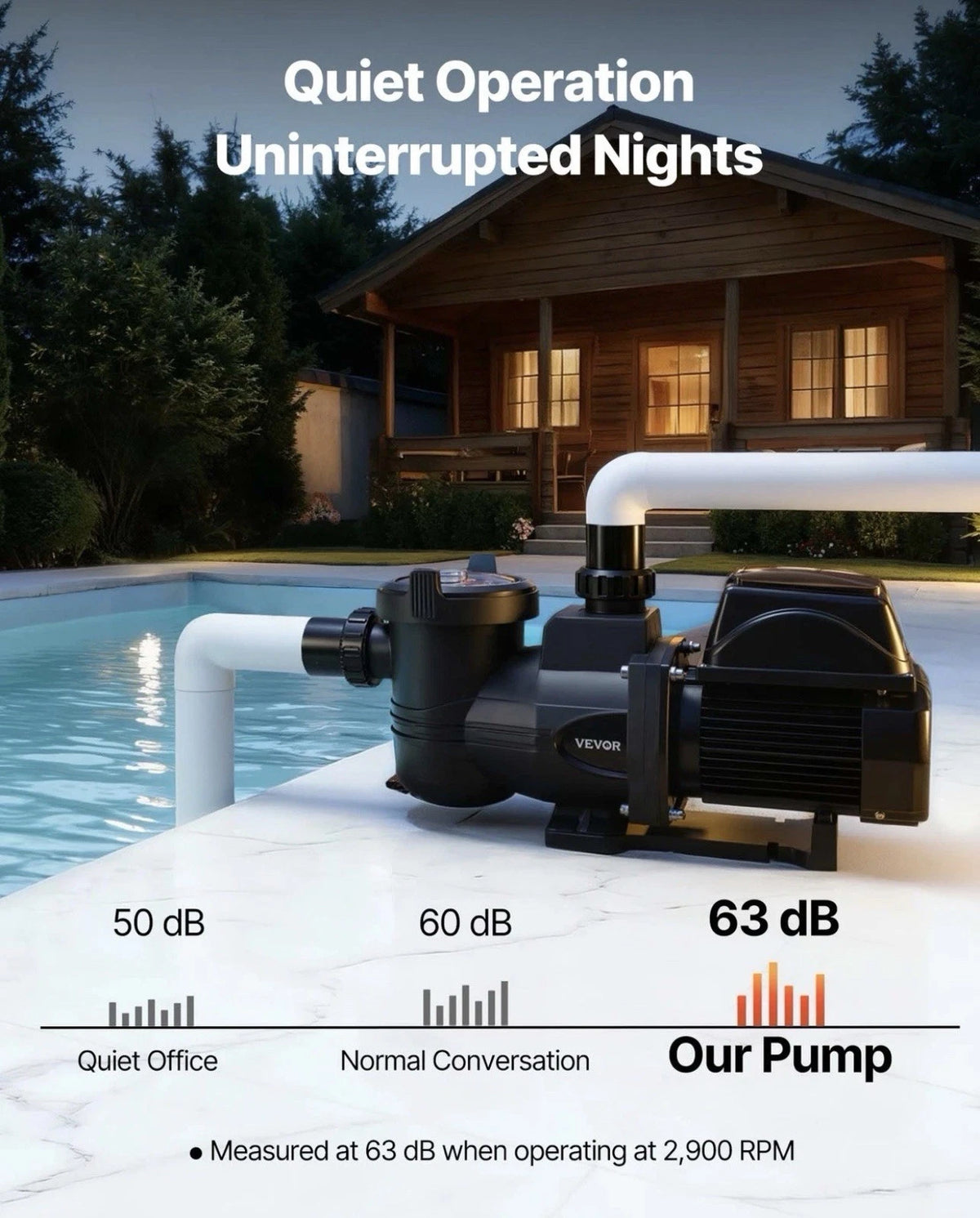 VEVOR Variable Speed Pool Pump 2 HP 220V 145 GPM In/Above Swimming Pool Pump