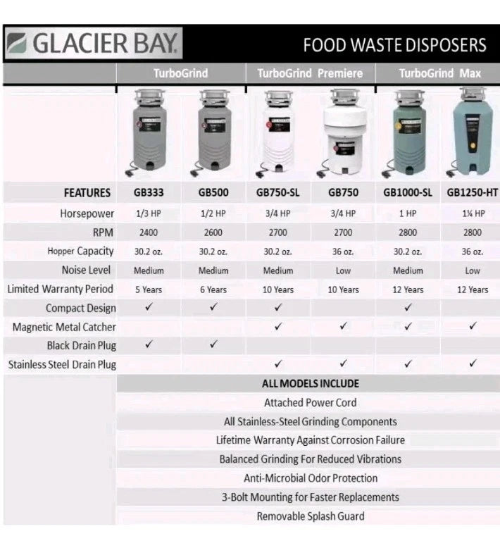 Glacier Bay TurboGrind GB333 1/3 Hp Garbage Disposal with Power Cord OB.