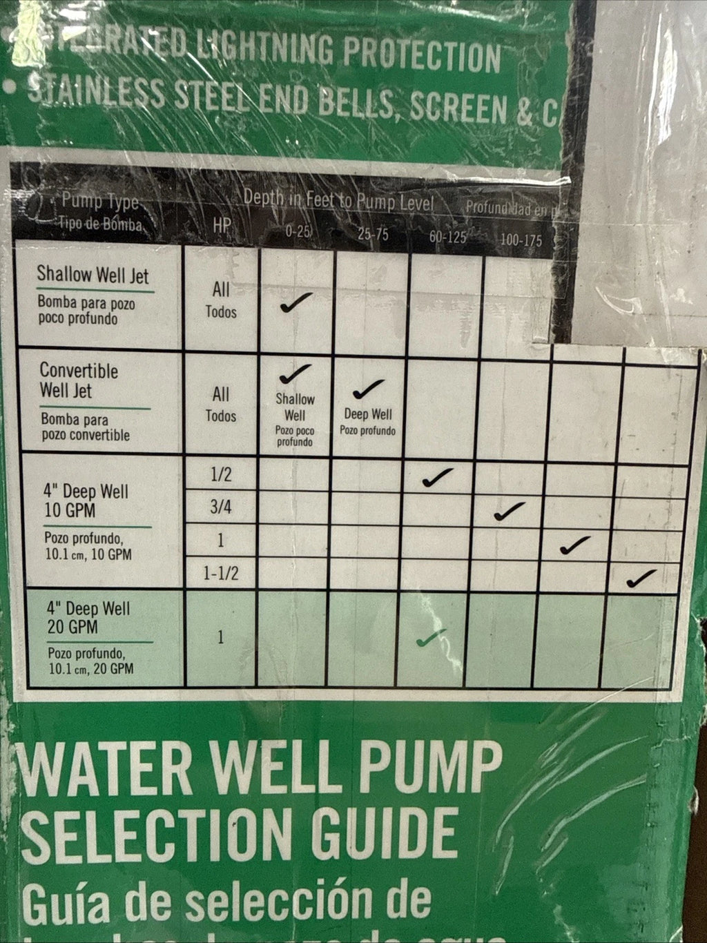 Everbilt 1HP Submersible 3-Wire 20GPM Deep Well Pump HDSUB10-203 NEW OPEN BOX