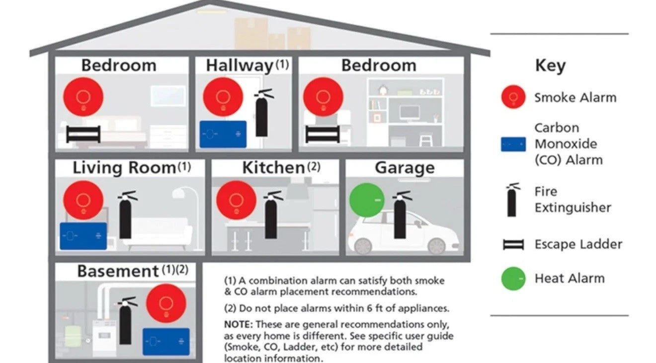 2x Kidde Carbon Monoxide Alarm Battery Operated CO Detector Monitor 9C05-LP2 New