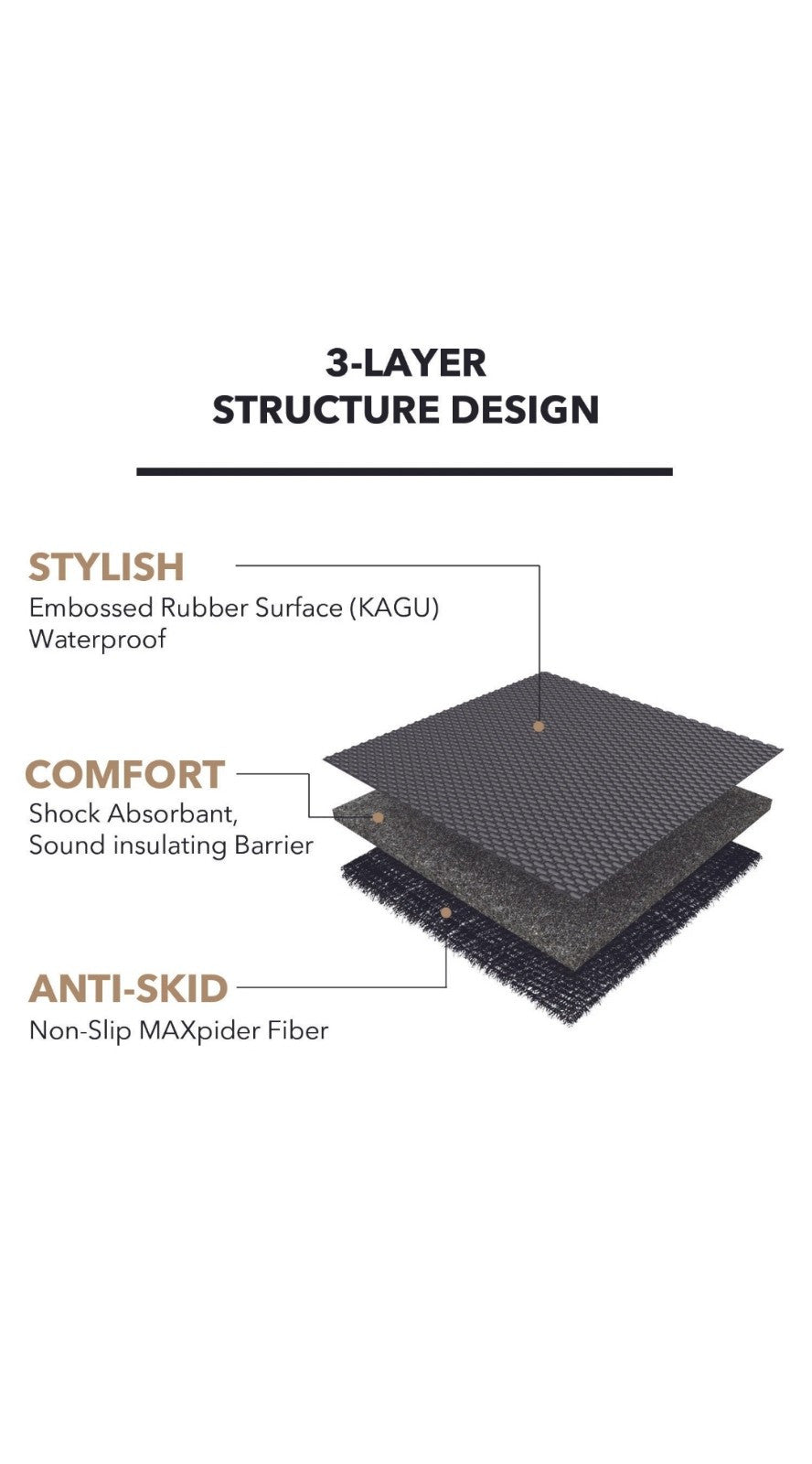 3D Maxpider 2020-2022 Tesla Model Y Front Kagu Black Cargo Liner